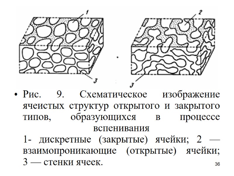 36       Рис. 9. Схематическое изображение ячеистых структур открытого